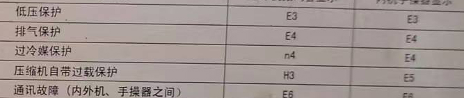 无棣空调电话在哪里找